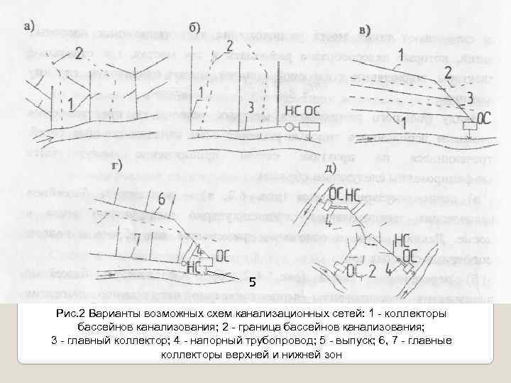 5 Рис. 2 Варианты возможных схем канализационных сетей: 1 - коллекторы бассейнов канализования; 2