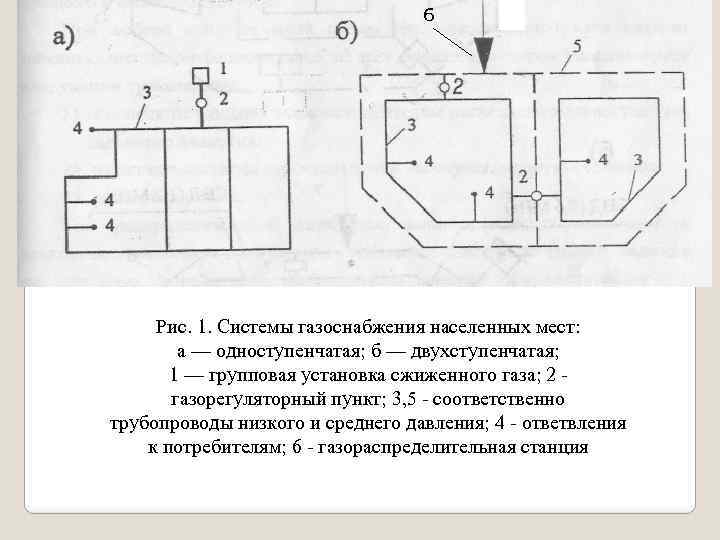 6 Рис. 1. Системы газоснабжения населенных мест: а — одноступенчатая; б — двухступенчатая; 1