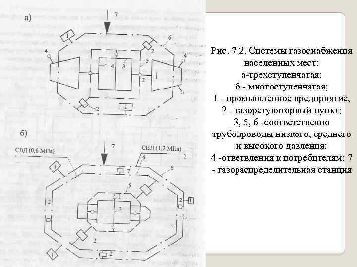 Рис. 7. 2. Системы газоснабжения населенных мест: а-трехступенчатая; б - многоступенчатая; 1 - промышленное