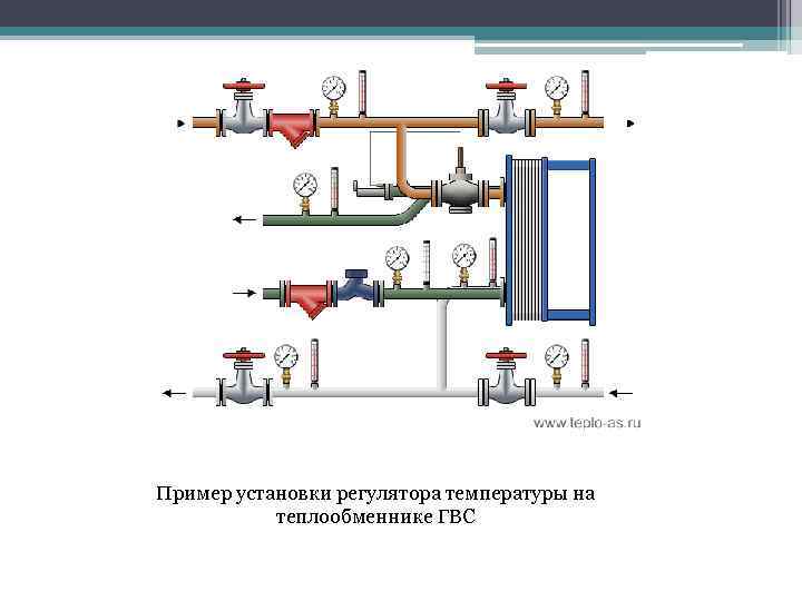 Пример установки регулятора температуры на теплообменнике ГВС 