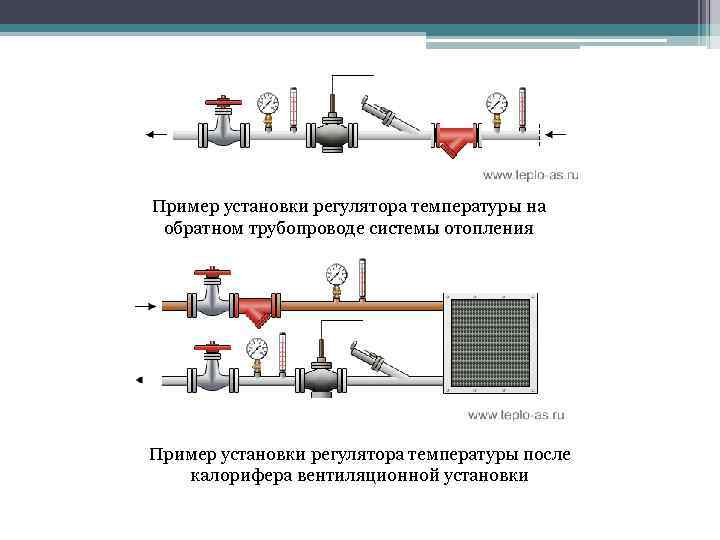 Примеры установок. Установка температуры регулятора системы отопления.. Установки примеры. Регуляторы примеры. Регулятор расхода в системе отопления.