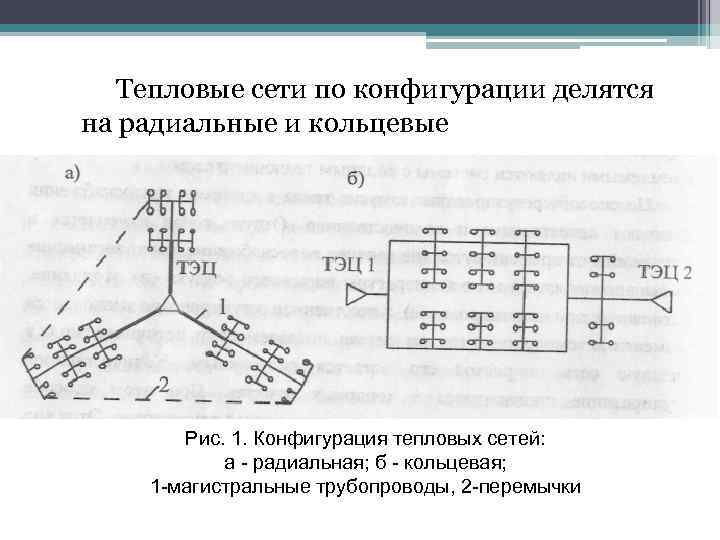 Тепловые сети по конфигурации делятся на радиальные и кольцевые Рис. 1. Конфигурация тепловых сетей: