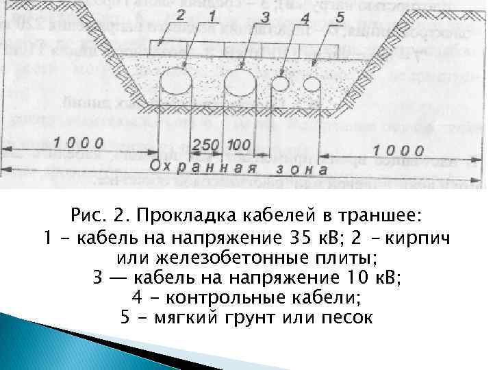Рис. 2. Прокладка кабелей в траншее: 1 - кабель на напряжение 35 к. В;