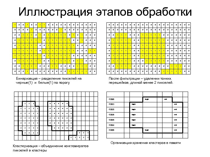 Иллюстрация этапов обработки 1 0 0 1 1 0 0 0 0 0 0