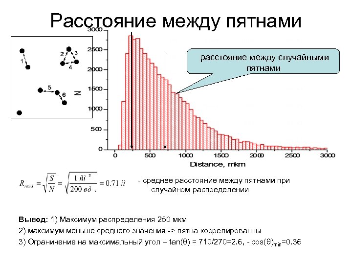 Расстояние между пятнами расстояние между случайными пятнами - среднее расстояние между пятнами при случайном