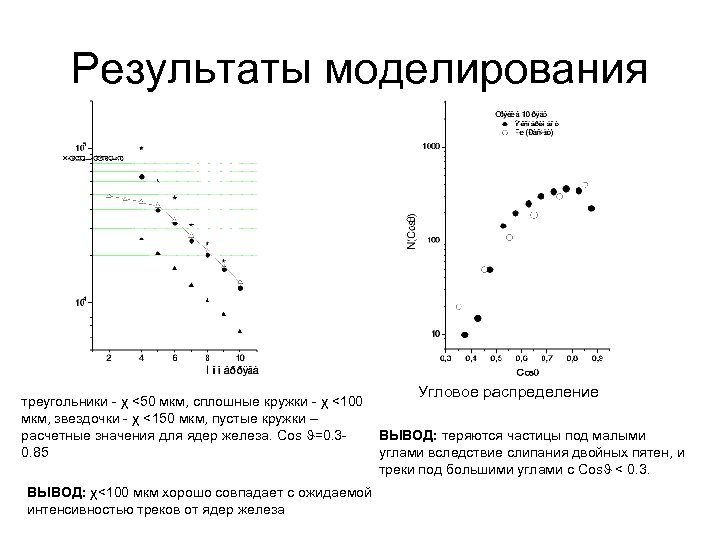 Результаты моделирования треугольники - χ <50 мкм, сплошные кружки - χ <100 мкм, звездочки
