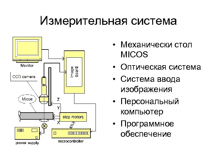 Измерительная система • Механически стол MICOS • Оптическая система • Система ввода изображения •