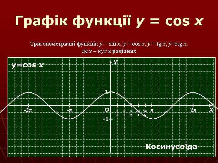 Графік функції y = cos x Тригонометричні функції: y = sin x, y =