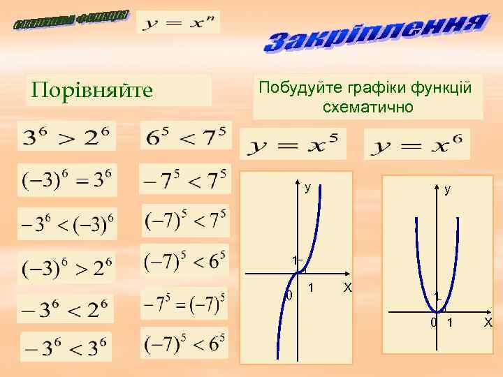 Порівняйте Побудуйте графіки функцій схематично у у 1 0 1 Х 