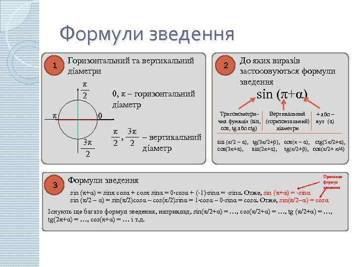 Формули зведення 1 π Горизонтальний та вертикальний діаметри π 0, π – горизонтальний 2