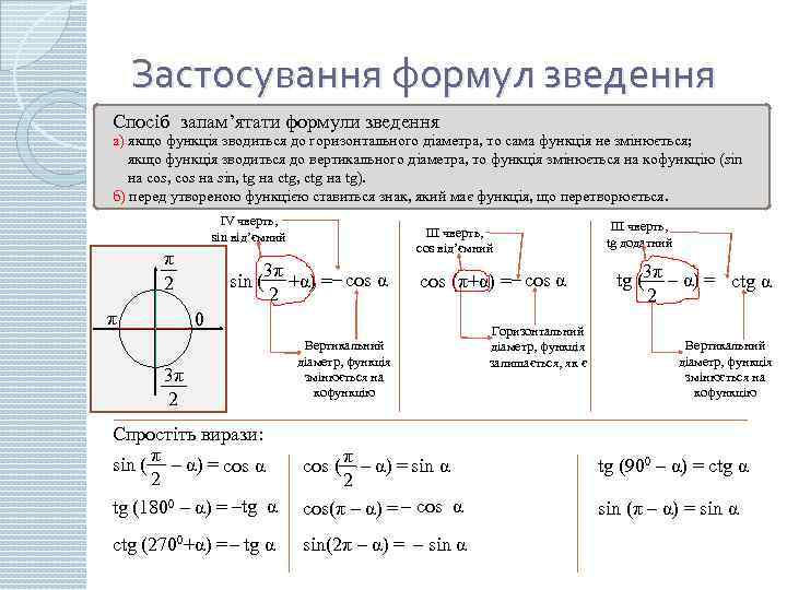 Застосування формул зведення Спосіб запам’ятати формули зведення а) якщо функція зводиться до горизонтального діаметра,