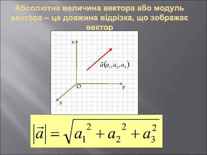 Абсолютна величина вектора або модуль вектора – це довжина відрізка, що зображає вектор z