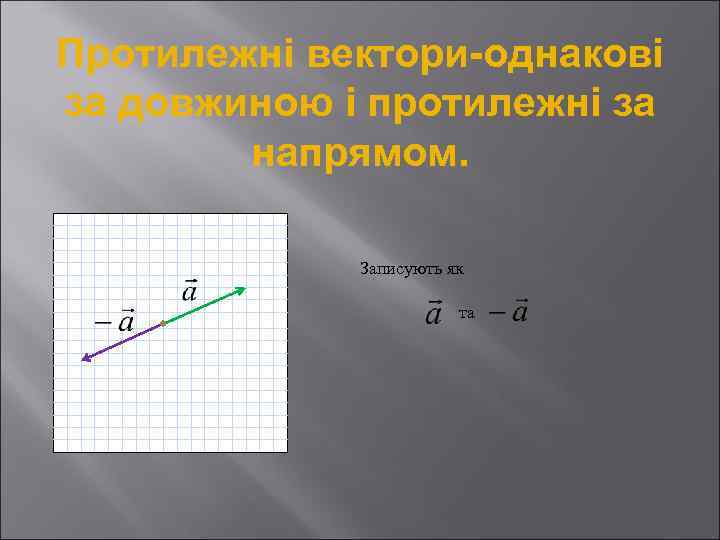 Протилежні вектори-однакові за довжиною і протилежні за напрямом. Записують як та 