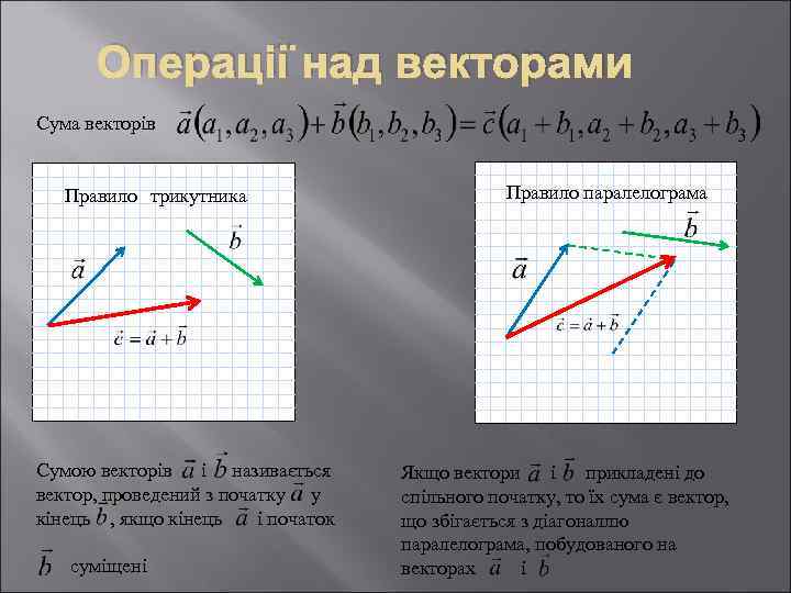 Операції над векторами Сума векторів Правило трикутника Правило паралелограма Сумою векторів і називається вектор,