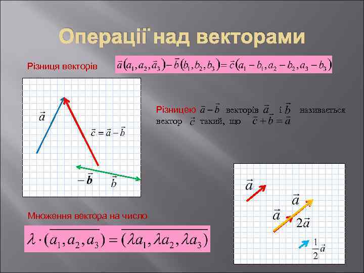 Операції над векторами Різниця векторів Різницею векторів вектор такий, що і називається Множення вектора