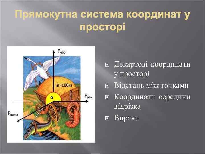  Декартові координати у просторі Відстань між точками Координати середини відрізка Вправи 