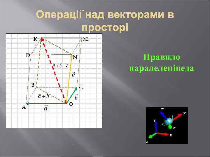 Операції над векторами в просторі K B М А D N О С Правило
