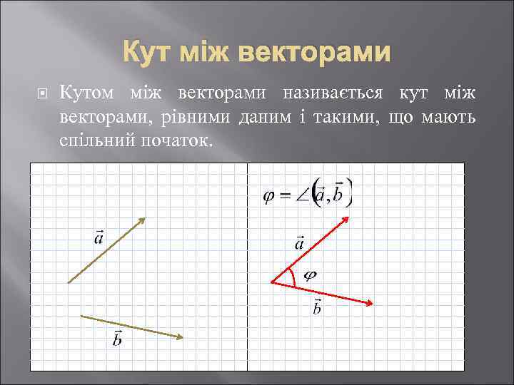 Кут між векторами Кутом між векторами називається кут між векторами, рівними даним і такими,