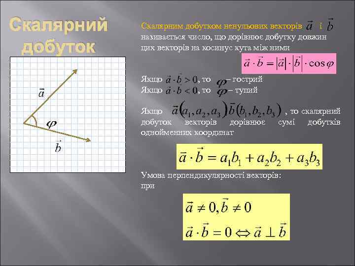Скалярний добуток Скалярним добутком ненульових векторів і називається число, що дорівнює добутку довжин цих