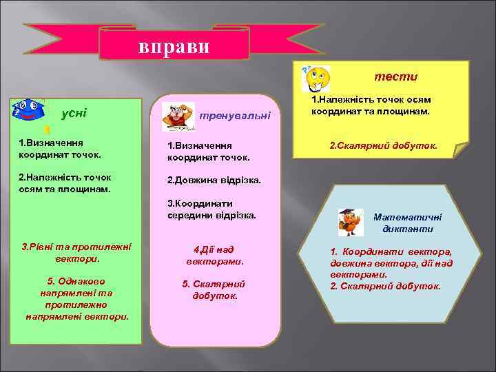 вправи тести усні тренувальні 1. Визначення координат точок. 2. Належність точок осям та площинам.