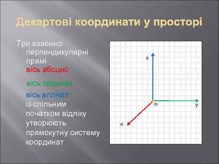 Декартові координати у просторі Три взаємно перпендикулярні прямі вісь абсцис вісь ординат вісь аплікат