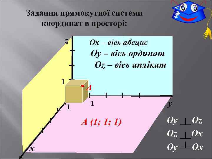 Задання прямокутної системи координат в просторі: z Ох – вісь абсцис Оу – вісь