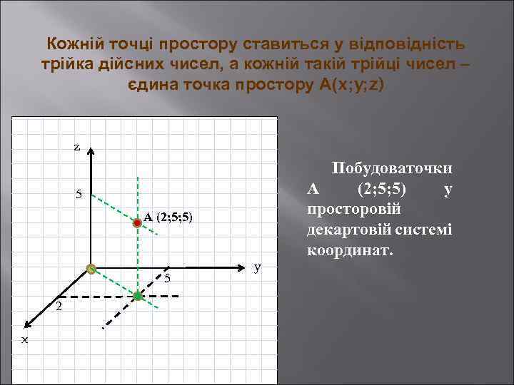 Кожній точці простору ставиться у відповідність трійка дійсних чисел, а кожній такій трійці чисел
