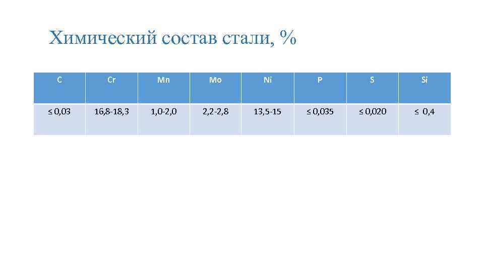 Химический состав стали, % C Cr Mn Mo Ni P S Si ≤ 0,