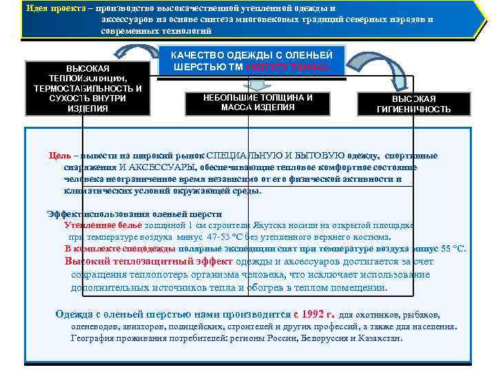 Идея проекта – производство высокачественной утепленной одежды и аксессуаров на основе синтеза многовековых традиций