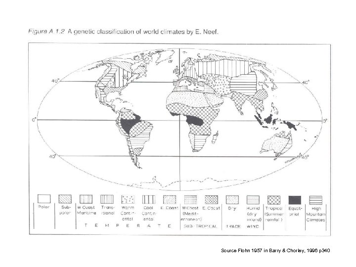 Source Flohn 1957 in Barry & Chorley, 1996 p 340 