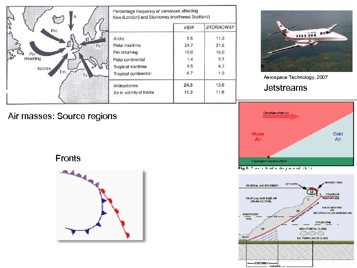 Aerospace Technology, 2007 Jetstreams Air masses: Source regions Fronts 