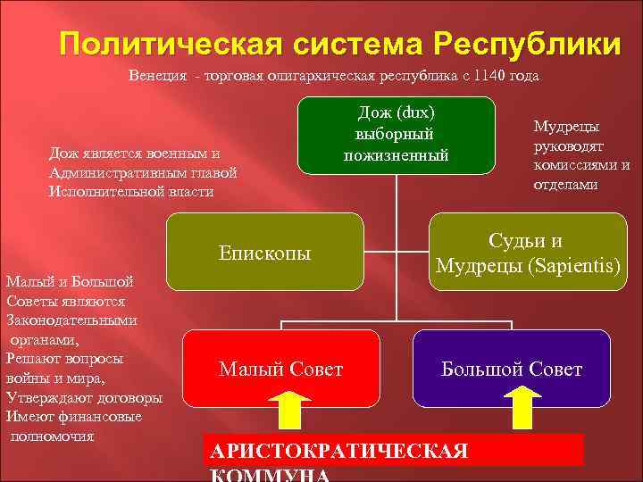 Устройство италии