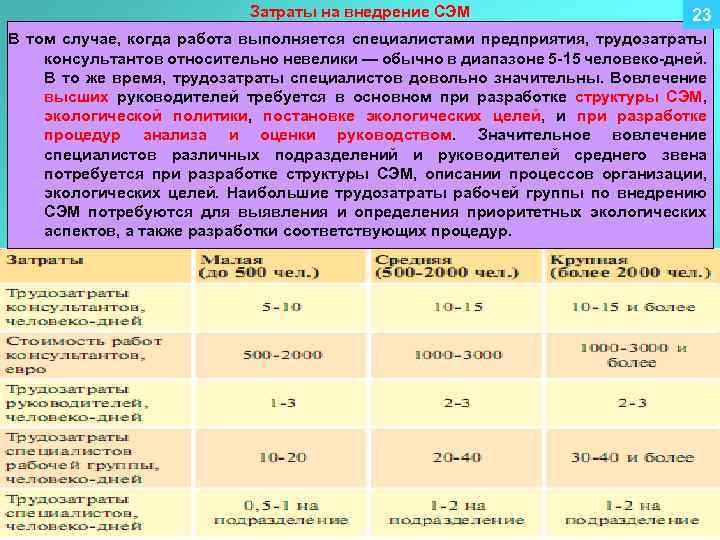 План мероприятий по разработке сэм