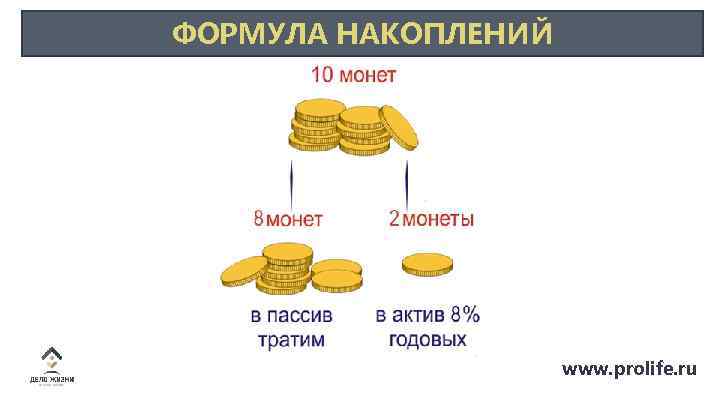 ФОРМУЛА НАКОПЛЕНИЙ www. prolife. ru 