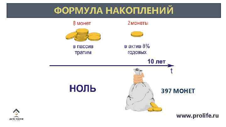 ФОРМУЛА НАКОПЛЕНИЙ 397 МОНЕТ www. prolife. ru 