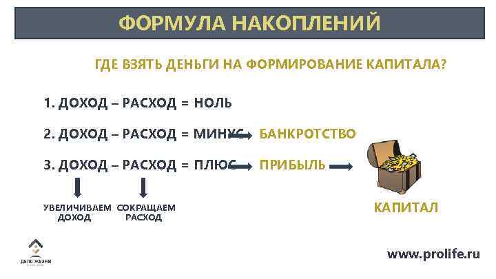 Доход минус. Формула доходов и расходов. Доходы минус расходы равно прибыль. Прибыль = доходы – расходы формула. Формула накопления денег.