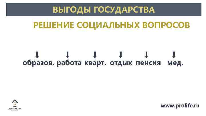 ВЫГОДЫ ГОСУДАРСТВА РЕШЕНИЕ СОЦИАЛЬНЫХ ВОПРОСОВ СССР образов. работа кварт. отдых пенсия мед. www. prolife.