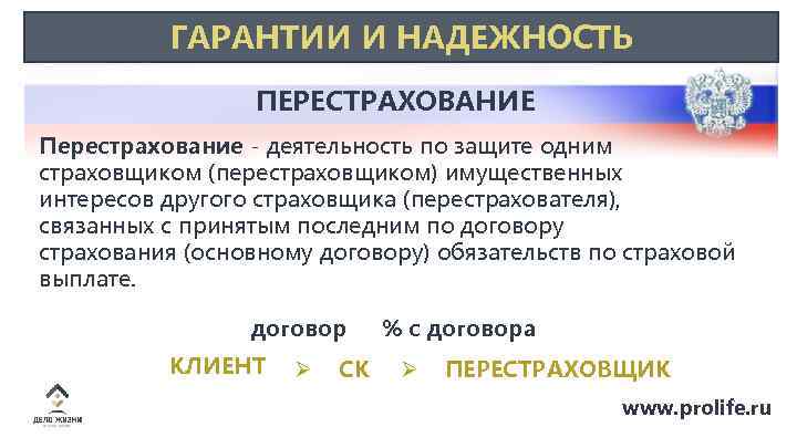 ГАРАНТИИ И НАДЕЖНОСТЬ ПЕРЕСТРАХОВАНИЕ Перестрахование - деятельность по защите одним страховщиком (перестраховщиком) имущественных интересов