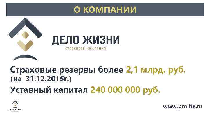 О КОМПАНИИ Страховые резервы более 2, 1 млрд. руб. (на 31. 12. 2015 г.