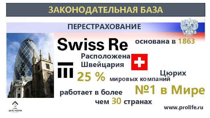 ЗАКОНОДАТЕЛЬНАЯ БАЗА ПЕРЕСТРАХОВАНИЕ основана в 1863 Расположена Швейцария Цюрих 25 % мировых компаний работает