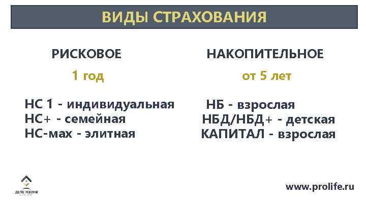 ВИДЫ СТРАХОВАНИЯ РИСКОВОЕ НАКОПИТЕЛЬНОЕ 1 год от 5 лет НС 1 - индивидуальная НС+