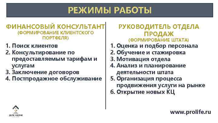 РЕЖИМЫ РАБОТЫ ФИНАНСОВЫЙ КОНСУЛЬТАНТ (ФОРМИРОВАНИЕ КЛИЕНТСКОГО ПОРТФЕЛЯ) 1. Поиск клиентов 2. Консультирование по предоставляемым