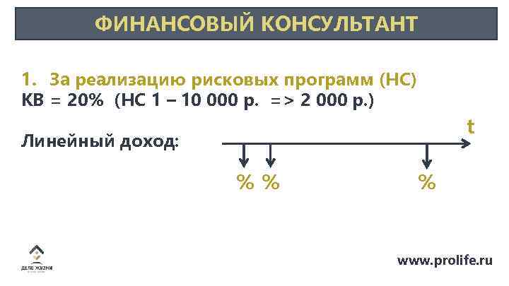 ФИНАНСОВЫЙ КОНСУЛЬТАНТ 1. За реализацию рисковых программ (НС) КВ = 20% (НС 1 –