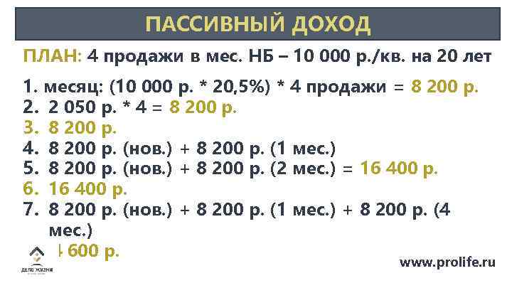 ПАССИВНЫЙ ДОХОД ПЛАН: 4 продажи в мес. НБ – 10 000 р. /кв. на
