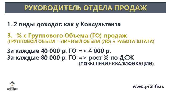 РУКОВОДИТЕЛЬ ОТДЕЛА ПРОДАЖ 1, 2 виды доходов как у Консультанта 3. % с Группового