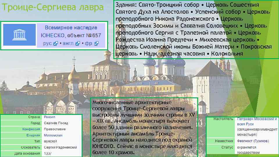 Сергиево троицкая лавра расписание. Храм Никона Радонежского Сергиев Посад. Свято-Троицкая Сергиева Лавра карта. Церковь Сошествия Святого духа Сергиев Посад в древности. План Троице-Сергиева монастыря при Сергии.