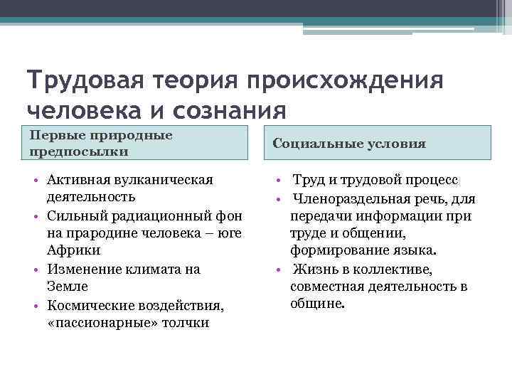 Трудовая теория происхождения человека и сознания Первые природные предпосылки • Активная вулканическая деятельность •