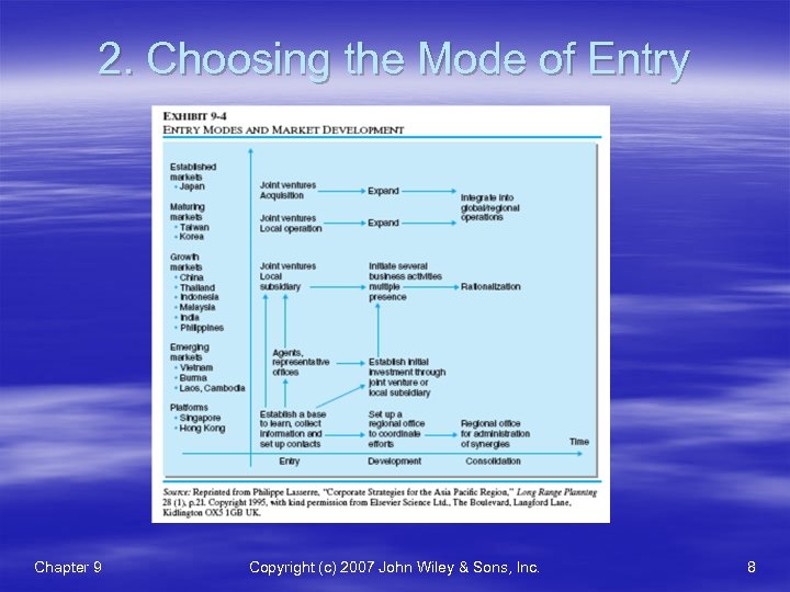 2. Choosing the Mode of Entry Chapter 9 Copyright (c) 2007 John Wiley &