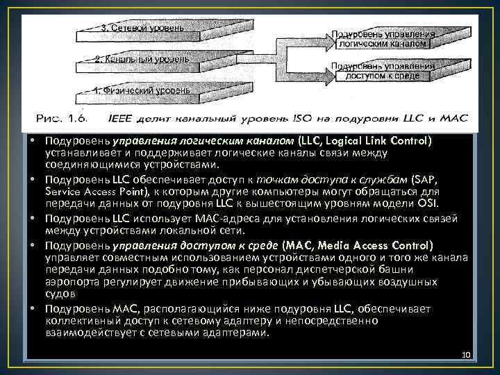  • Подуровень управления логическим каналом (LLC, Logical Link Control) устанавливает и поддерживает логические