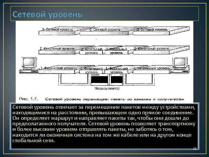 Сетевой уровень отвечает за перемещение пакетов между устройствами, находящимися на расстоянии, превышающем одно прямое